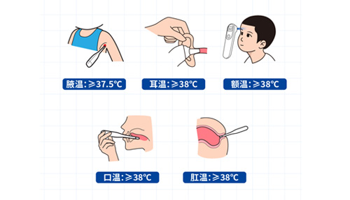 腋溫、口溫、肛溫、額溫、耳溫……怎么測(cè)才準(zhǔn)？